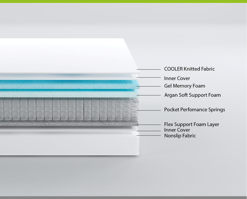 Cooler Medium Kingsize Mattress